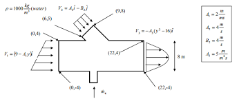 Its unit is mass divided by time, so kilogram per second in si units, and slug per second or pound per second in us customary units. Given The Following Expression For The Mass Flow Rate Chegg Com