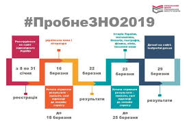 Виконайте тест, щоб перевірити знання з географії (11 клас). Fakultet Mistectv Do Zakinchennya Reyestraciyi Na Probne Zno Zalishilosya Menshe Tizhnya Podati Zayavku Mozhna Do 31 Sichnya Vklyuchno