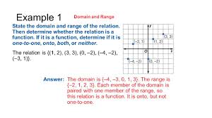 I know a common, yet arguably unreliable method for determining this answer would be to graph the function. 3 2 Inverse Functions Functions A Function Maps Each Element In The Domain To Exactly 1 Element In The Range Ppt Download