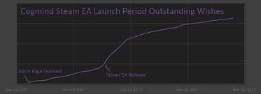 gamasutra josh ges blog data and insights from a month