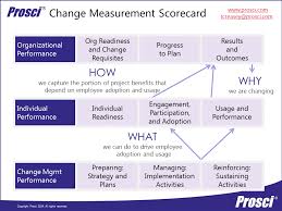 Change Management Scorecard Prosci Model Adkar With Swim Lanes For The Pm Change Lead Change Management Change Management Models Business Management Degree