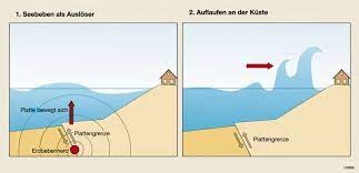 Als erdbeben werden messbare erschütterungen des erdkörpers bezeichnet. Heimat Und Welt Kartenansicht