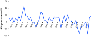 Economic History Of Zimbabwe Wikiwand