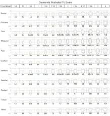 Diamond Carat Conversion Online Charts Collection