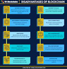 The high energy consumption is what makes these complex mathematical problems not so ideal for the. Top Disadvantages Of Blockchain Technology 101 Blockchains