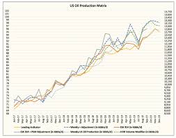 Oil Theinfobiz