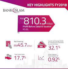 Many people are of the view that conventional. Bimb Holdings Berhad Catat Keuntungan Tertinggi