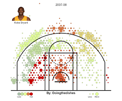 Shot Chart Doing The Dishes