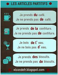 L Article Partitf French Grammar French Language Lessons French Teaching Resources