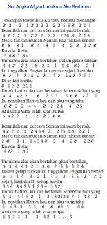 Not Angka Lagunya Afgan - Untukmu Aku Bertahan | Dunia Lirik Not Lagu