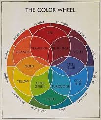 Vintage Color Wheel Color Wheel Color Wheel Tattoo Teaching Colors