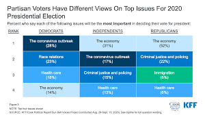 2020 national popular vote tracker. Sun Belt Voices Project Kff
