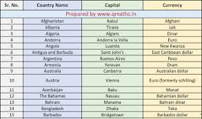 List Of Countries With Their Capital And Currencies Pdf