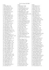 City To Casino 20/5/2007 2.7km 1. Robert Hunt 9.45 2. Scott Bowden 9.51 3.  Harry Bourchier 10.01 4. Ben Robinson 10.14 5. Cara T