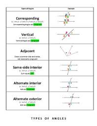 Worksheet given in this section is much useful to the students who would like to practice problems on types of angles. Types Of Angles Worksheet By Ksenia Yashina Teachers Pay Teachers