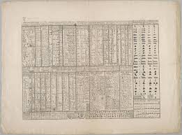 Each of these printables cover the whole alphabet. Alphabet Wikipedia