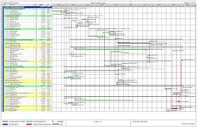 Gantt Charts Highbrow