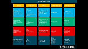 Gdpr Compliance Journey 03 Data Mapping Data Map Gdpr Compliance Data
