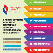Koperasi kampung ku klang berhad. Suruhanjaya Koperasi Malaysia Skm Tahukah Anda Terdapat 9 Fungsi Koperasi Yang Telah Ditetapkan Di Dalam Undang Undang Kecil Koperasi Yang Perlu Anda Tahu Penerajukecemerlangankoperasi Skmbukanskmm Koperasiberjaya Facebook