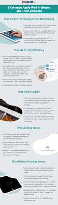 5 Common Apple Ipad Problems How To Fix Them Ifixsxreens Apple Ipad Ipad Ios Update