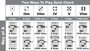 guitar bar chords barre chord chart easy bar chords chart