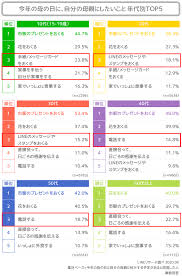 母の日何する？お母さんが1番嬉しいことは？『母の本音』を調査 : LINEリサーチ調査レポート｜リサーチノート powered by LINE