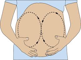 Image result for Non-Pharmacologic Pain Control in Labor