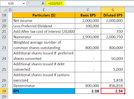 Diluted Eps Formula Calculator With Excel Template