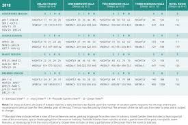 26 Unique Marriott Vacation Club Points Chart
