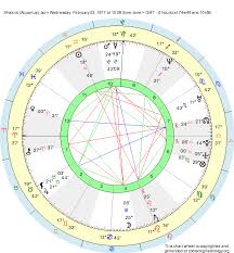 Birth Chart Shakira Aquarius Zodiac Sign Astrology