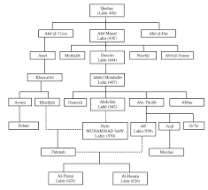 We did not find results for: Meneladani Rasulullah Saw Pelajaran Dari Maulid Nabi Muhammad Saw Ahmad Rajafi Sahran