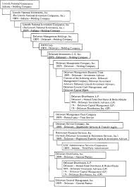 exhibit a organizational chart