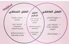 العقول الثلاثة سيكولوجيا عقل صورة حكمة عاطفة pie chart map chart