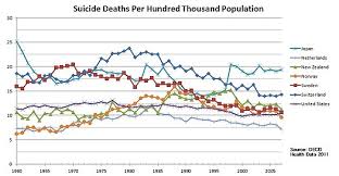 Suicide In Japan Wikipedia