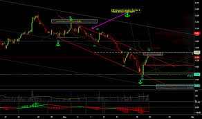 Apha Stock Price And Chart Nyse Apha Tradingview