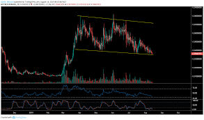 Ravencoin Price Analysis Rvn Bulls Hope For A Bounce Off