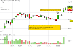 The company is headquartered in latham, new york , and has facilities in spokane, washington , and rochester, new york. Us Musterdepot Update Plug Power Erweist Sich Als Volltreffer 40 Buchgewinn Seit Montag