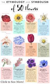 With their flower meaning being perfect love, tulips can impart a sense of grace and elegance wherever they are displayed. L Etymologie Et Le Symbolisme De 50 Fleurs Etyomology Flowers Symbolism Different Kinds Of Flowers Flower Guide Flower Meanings
