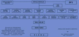 We did not find results for: Struktur Organisasi Smk Negeri 6 Bandung