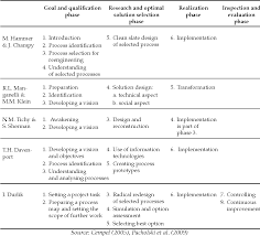 Pdf Logistics And Business Process Approach Semantic Scholar