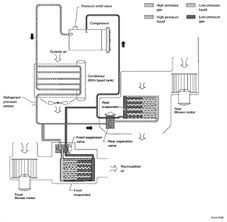 2014 nissan altima wiring diagram. 2009 Nissan Maxima Air Conditioner Wiring Diagram Fixya