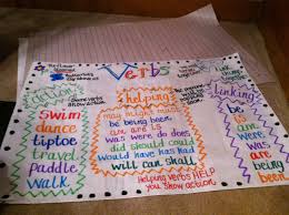 Verbs Anchor Chart Helping Linking And Action Verbs Anchor Chart Helping Verbs Anchor Chart Ela Anchor Charts