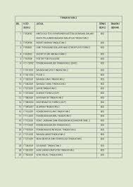 Senarai harga buku sekolah tahun 2019 →. Senarai Buku Teks 2018 Skim Pinjaman Buku Teks Smkprz