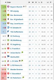 Bundesliga, with an overview of fixtures, tables, dates, squads, market values, statistics and history. Bayern Germany On Twitter Bundesliga Table After Matchday 20