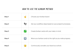 Kanban is japanese phrase meaning instruction card or visual card. most often, kanban cards are physical cards that are. Yes You Kanban The Complete Guide To Boards Based Project Management