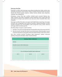Maybe you would like to learn more about one of these? Kunci Jawaban Tema 8 Kelas 6 Halaman 50 51 52 53 54 55 56 57 58 59 60 Buku Tematik Ciri Khusus Kondisi Alam Metro Lampung News