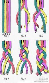 How to braid using 4 strands. Variation Of A 4 Strand Braid With Colors To Make Easier To Follow Along And With Letters A Diy Leather Bracelet Diy Bracelets Easy Macrame Bracelet Patterns