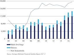 Housing Markets in Scandinavia: Supply, Demand and Regulation | SpringerLink