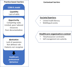 Последние твиты от port dickson (@pdbeach). Barriers To Implementing Asthma Self Management In Malaysian Primary Care Qualitative Study Exploring The Perspectives Of Healthcare Professionals Npj Primary Care Respiratory Medicine