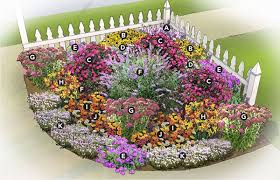 Lively And Colorful Summer Garden Plan Flower Garden Plans Small Flower Gardens Butterfly Garden Design